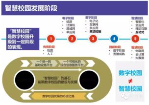 智慧校園整體解決方案 信息系統集成服務賦能教育現代化